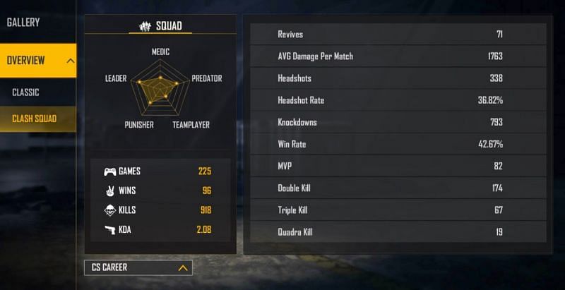 Clash Squad - Career stats (Image via Free Fire)