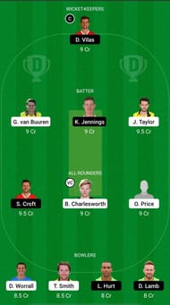 GLO vs LAN Dream11 Prediction - Royal London Cup
