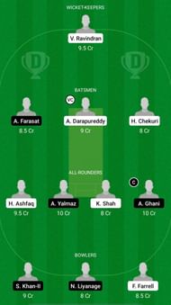 UCB vs BUB Dream11 Fantasy Suggestions - ECS T10 Hungary