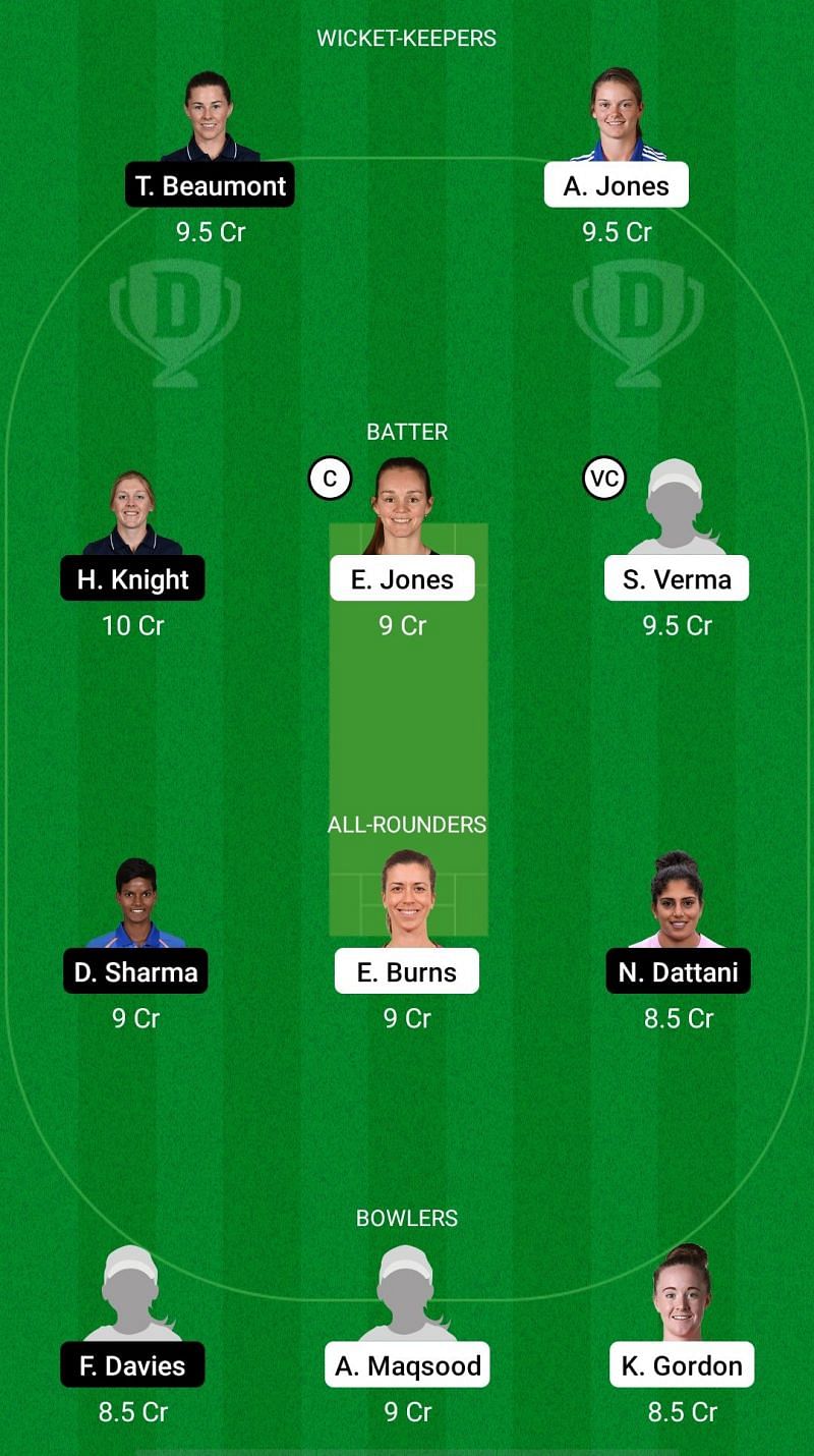 BPH-W vs LNS-W Dream11 Prediction - The Hundred Women&#039;s