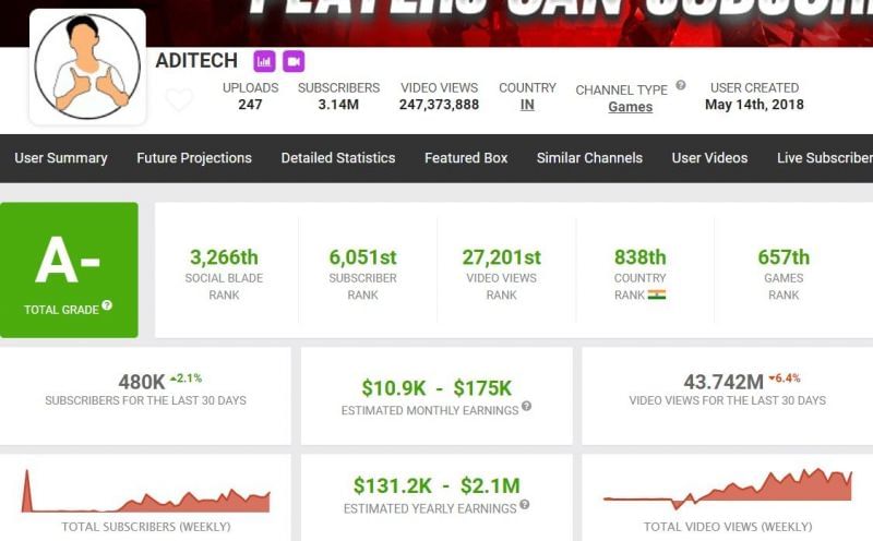 Aditech&rsquo;s approximated income as per Social Blade