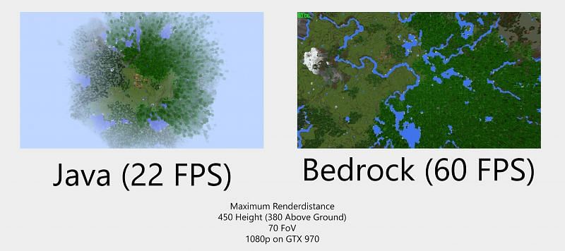 Minecraft Java Edition vs Minecraft Bedrock vs Minecraft Pocket