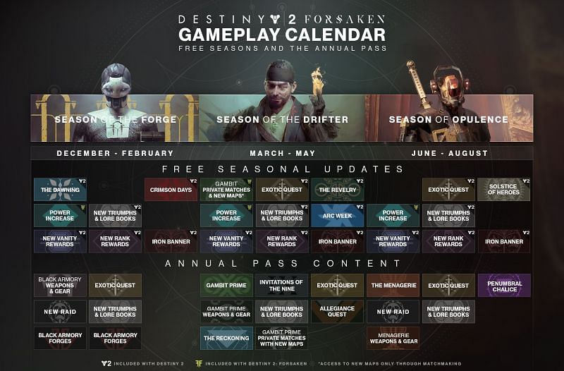 Destiny 2 Year 2 Season pass calendar (Image source Bungie inc)