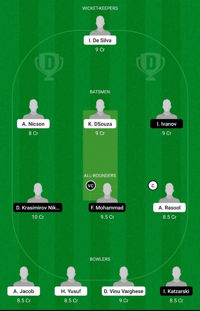 MUS vs BAR Dream11 Team