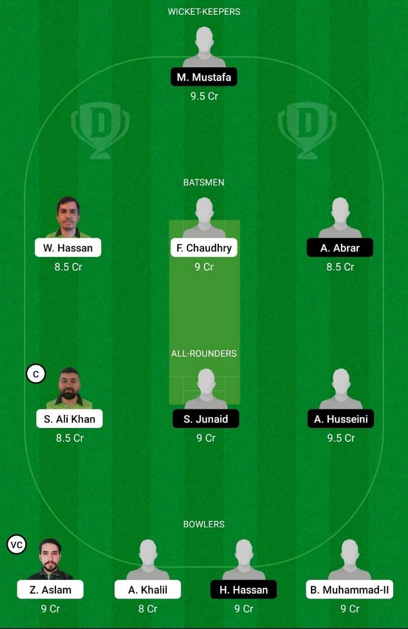 PF vs. UME Dream11 Team