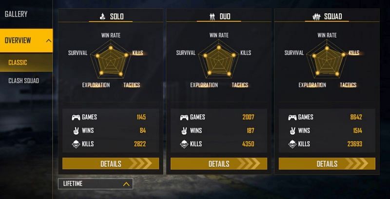 Lifetime stats (Image via Free Fire)