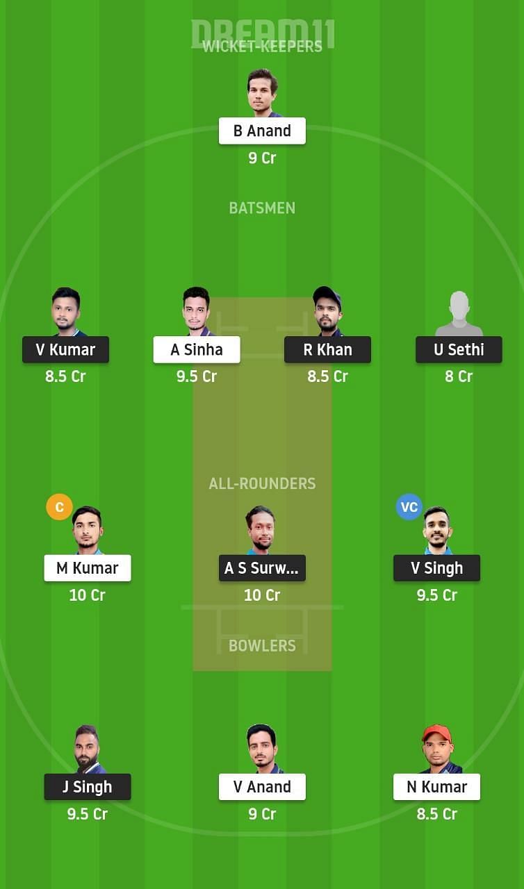 JAM vs DUM Dream11 Tips - Jharkhand T20