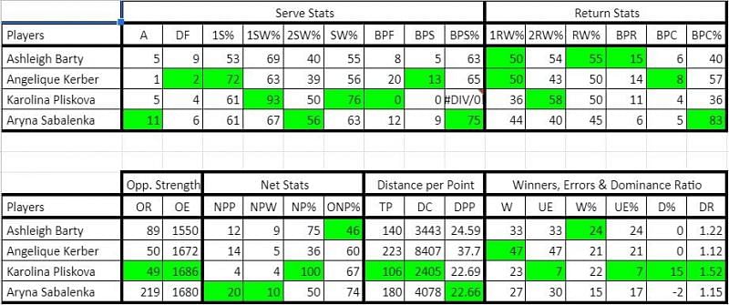 Stats from Round of 64