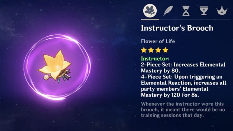 Instructor set in Genshin Impact