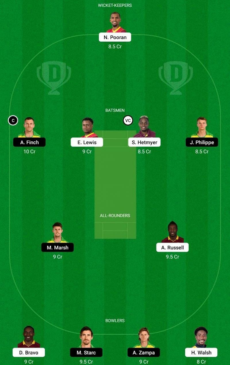 WI vs AUS 2nd T20I Dream11 Fantasy Tips