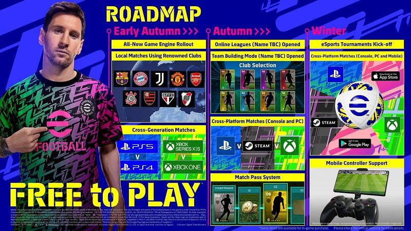 eFootball 2022 Roadmap includes Cross-Platform Matchmaking and Online Leagues (Image via Konami - eFootball)