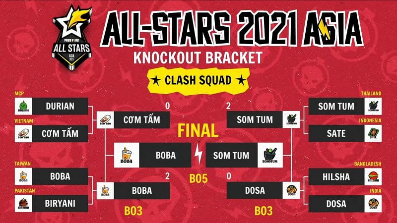 Free Fire All Star Asia day 2 Format