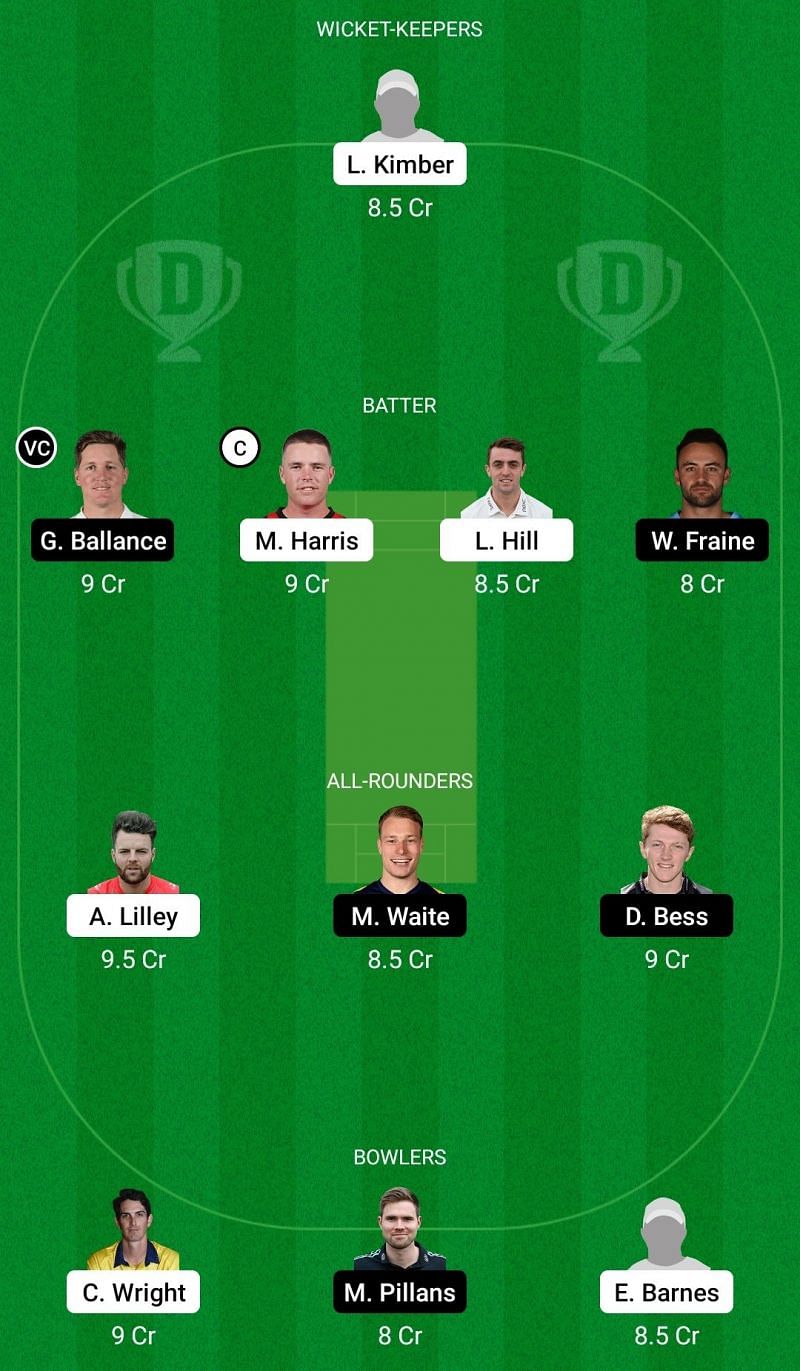 Dream11 Team 2: Leicestershire vs Yorkshire - Royal London One-Day Cup 2021.
