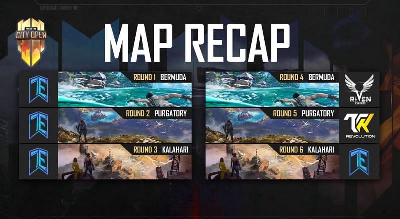 Free Fire City Open Play Ins Finals map results( Image via Fee Fire Youtube channel)