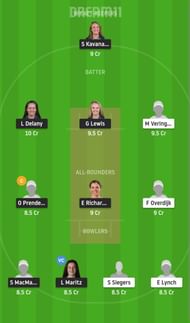 IRE-W vs NED-W Dream11 Fantasy Suggestion #1