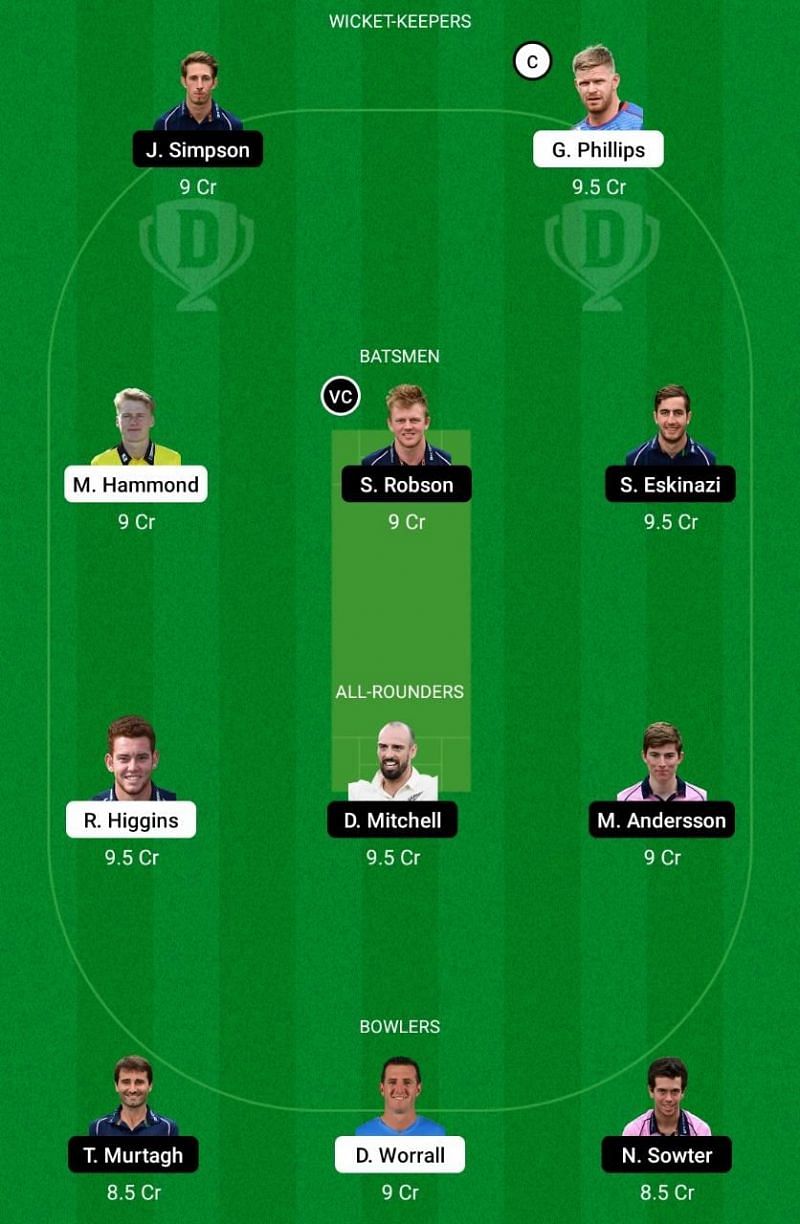 GLO vs MID Dream11 Team Prediction