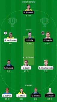 GLO vs WOR Dream11 Prediction Today - Royal London One-Day Cup