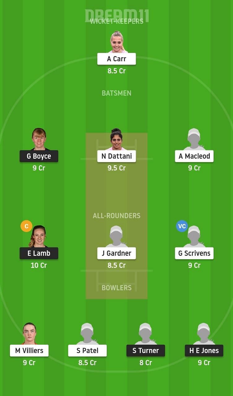 THU vs SUN Dream11 Tips