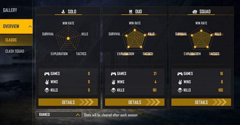 Ranked stats (Image via Free Fire)