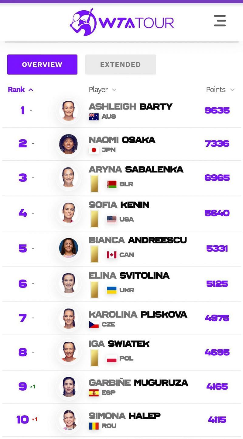 WTA rankings for the week of July 19, 2021 - Credit: WTA Tour website