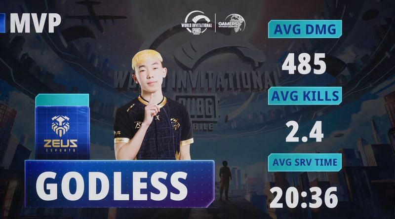 PUBG Mobile World Invitational East day 2 MVP