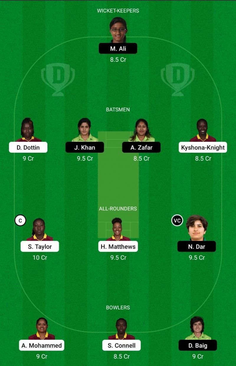 WI-W vs PK-W Dream11 Team Prediction