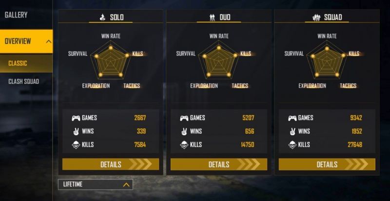 All-time stats (Image via Free Fire)