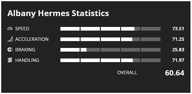 Hermes Stats (Image via GTA Base)