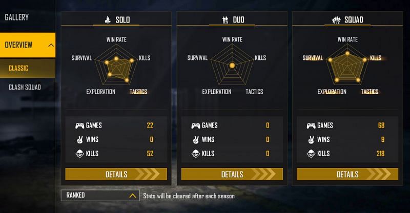 Ranked stats (Image via Free Fire)