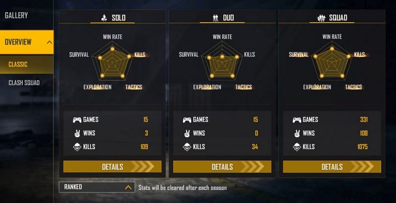 Ranked stats (Image via Free Fire)