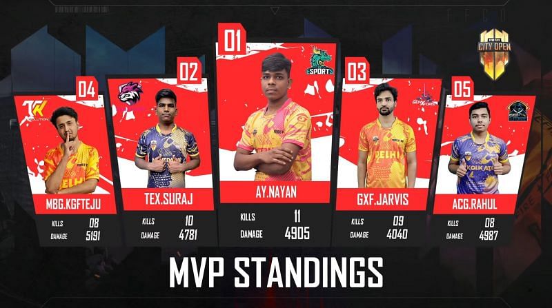 Top 5 players from Free Fire City Open Play Ins 1