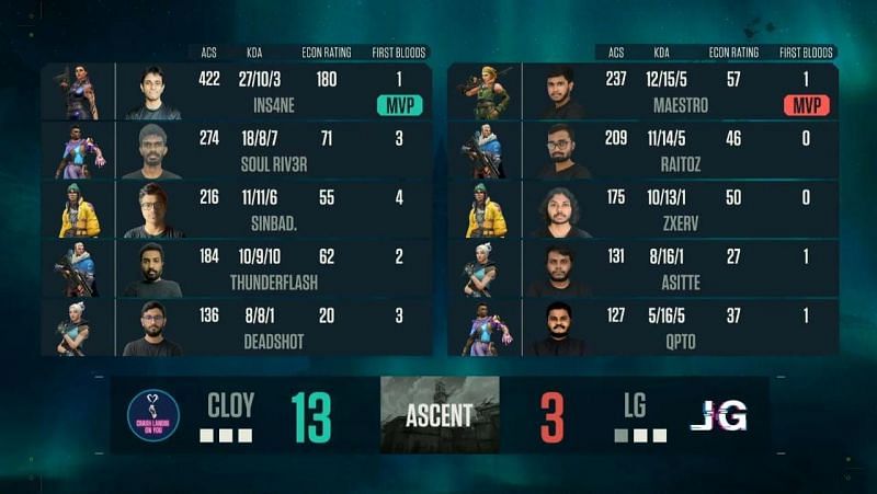 Team CLOY vs Lexious Gaming Map 5 Scorecard (Image via YouTube/NODWIN Gaming)