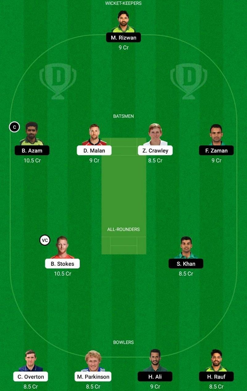 ENG vs PAK 3rd ODI Dream11 Tips