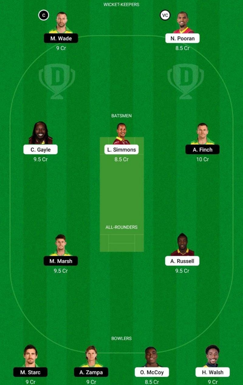 WI vs AUS 4th T20I Dream11 Tips