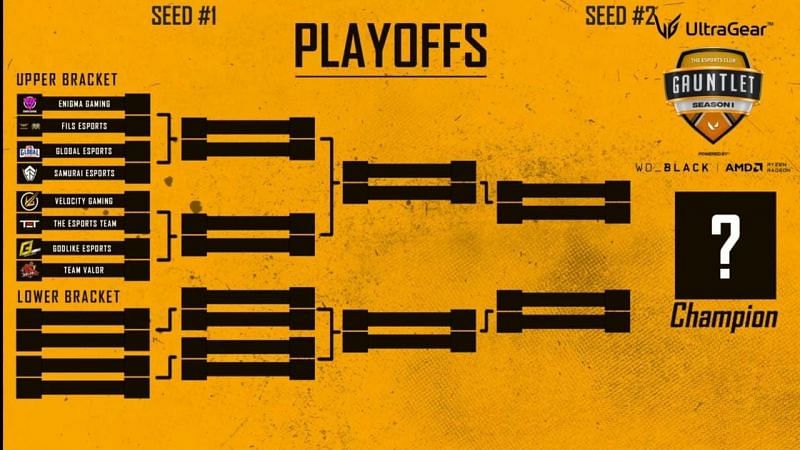 The TEC Gauntlet Season 1 Playoffs Bracket (Image via Youtube/ The Esports Club)