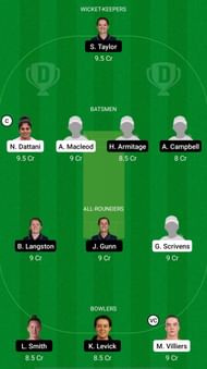 SUN vs NOD Dream11 Fantasy Suggestions - English Women's Regional T20
