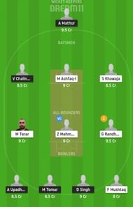 STO vs BOT Dream11 Tips - ECS T10 Sweden