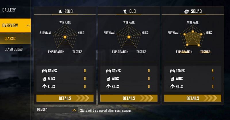 Raistar&#039;s ranked Stats (Image via Free Fire)