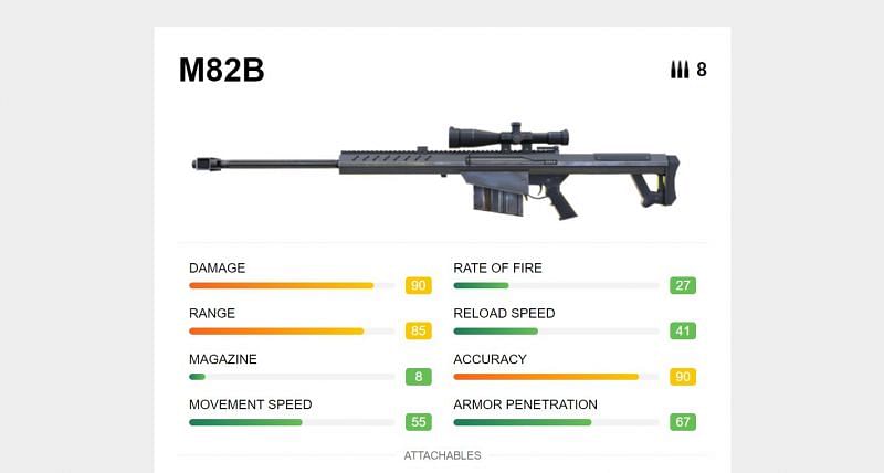 The stats of the M82B on the official website of Garena Free Fire