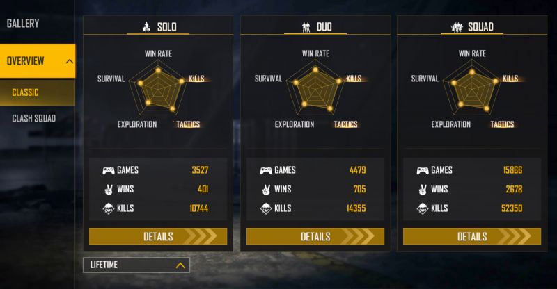 Raistar&#039;s lifetime stats (Image via Free Fire)