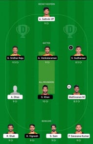 RTW vs LKK Dream11 Team - 1