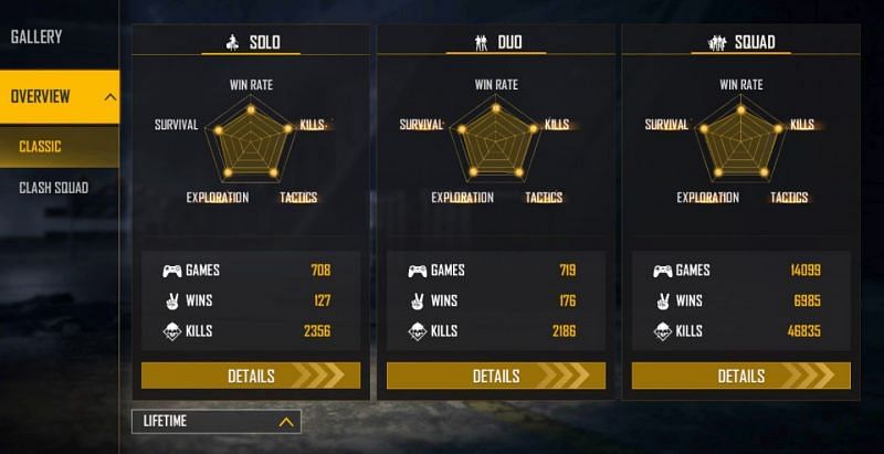 Skylord&#039;s lifetime stats (Image via Free Fire)