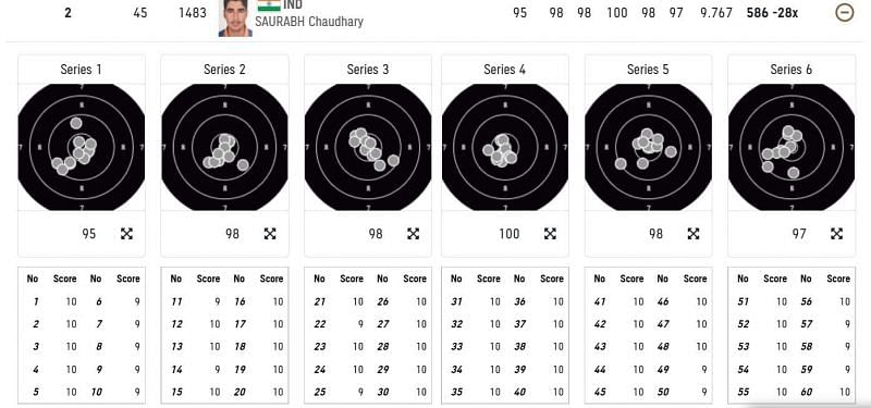 How Saurabh Chaudhary shot in the qualifier