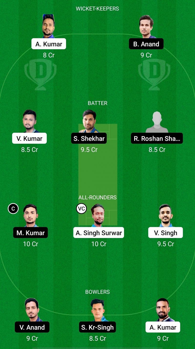 JAM vs DUM Dream11 Prediction - Jharkhand T20