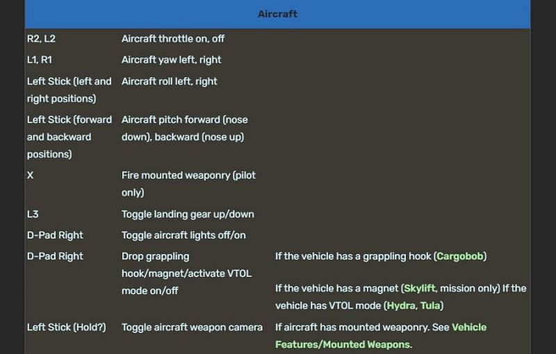 How to fly an aircraft using a PS4 controller (Image via gta.fandom.com)