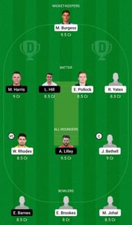 WAS vs LEI Dream11 Team 2