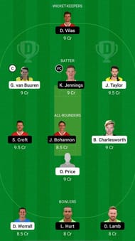 GLO vs LAN Dream11 Prediction - Royal London Cup