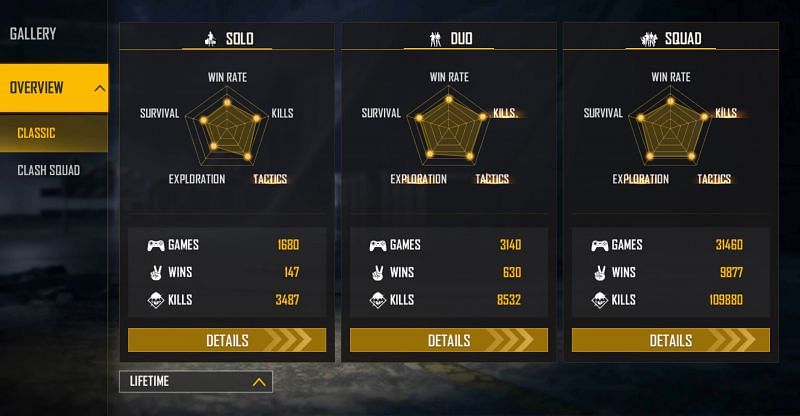 SK Sabir Boss&rsquo; all-time stats (Image via Free Fire)
