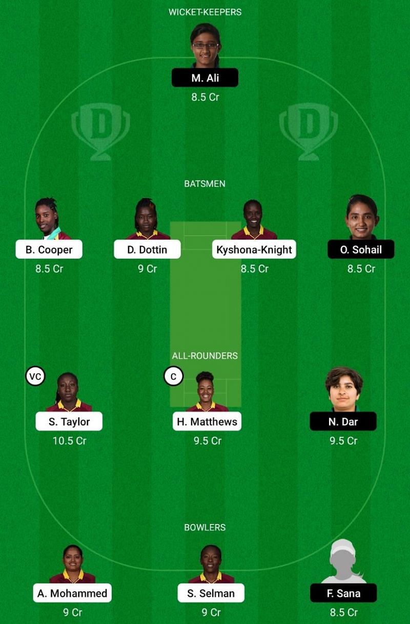 WI-W vs PAK-W Dream11 Team