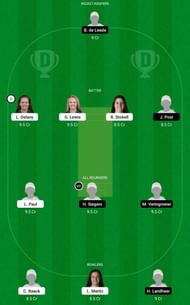 IR-W vs ND-W Dream11 Fantasy Tip #1